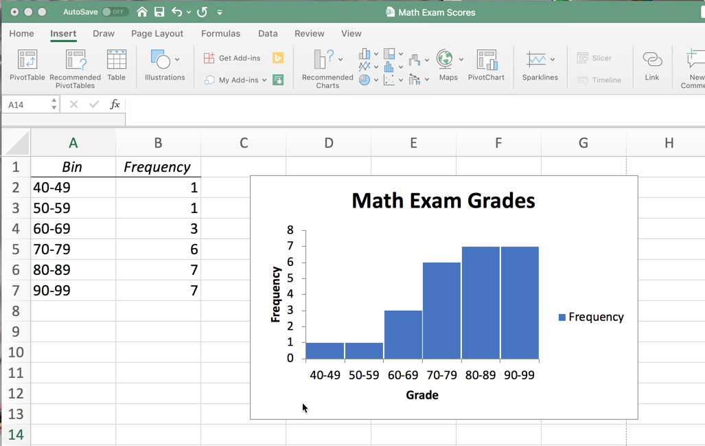 This chart shows a frequency table and subsequent histogram of sample math test grades using the Data Analysis Tookpak.