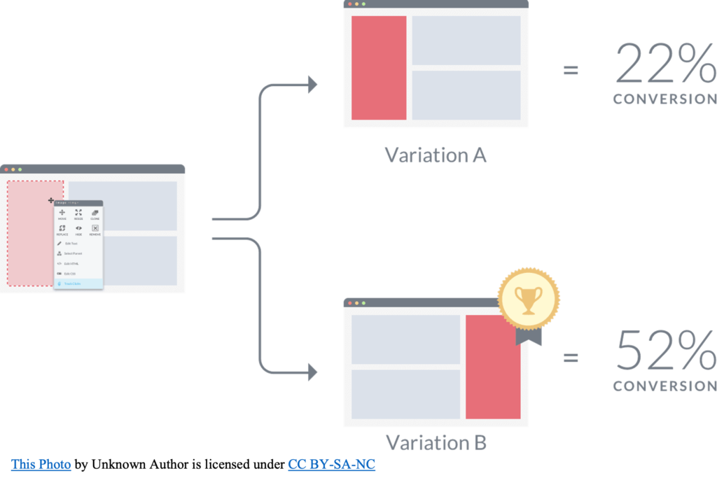 A/B Testing Overview