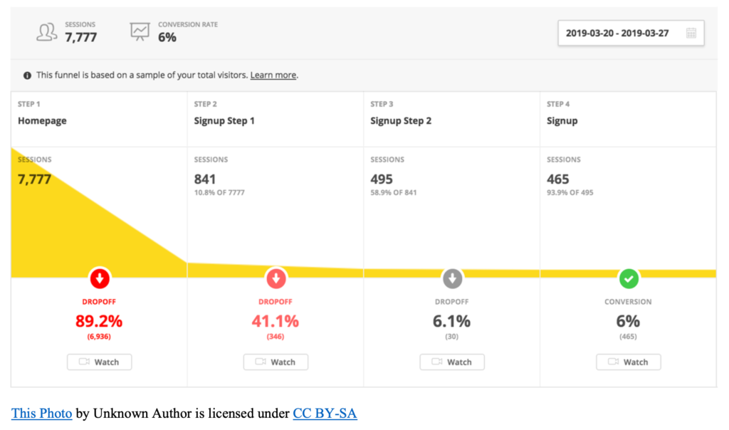 Conversion Funnel