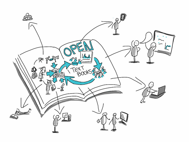 An textbook, opened, with 7 arrows jumping out of the textbook. showing all the different ways to use open textbooks: read in print, read online, read on tablet, read on computer, adapt, collaborate to adopt, and use in class.