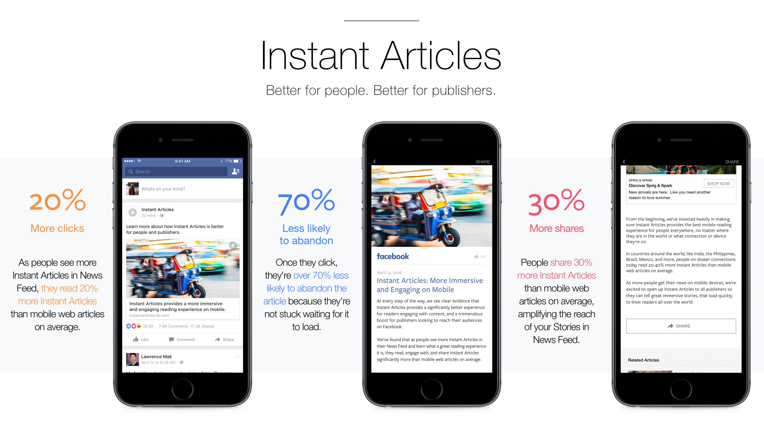 Facebook Instant Articles