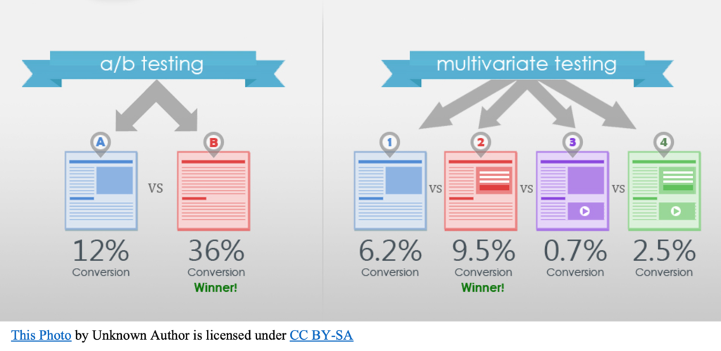 Multivariate A/B Tests