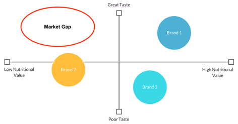 Positioning Map - Brands