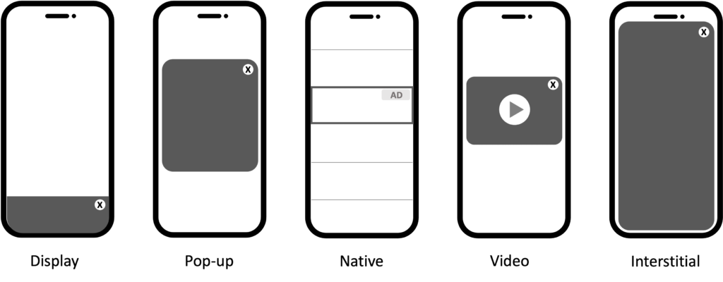 Types of Mobile Ads