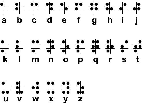 Braille alphabet
